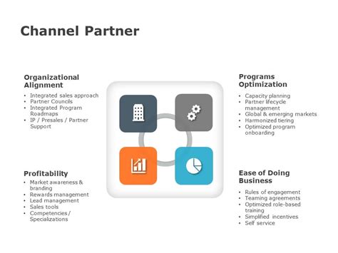 channel strategy template